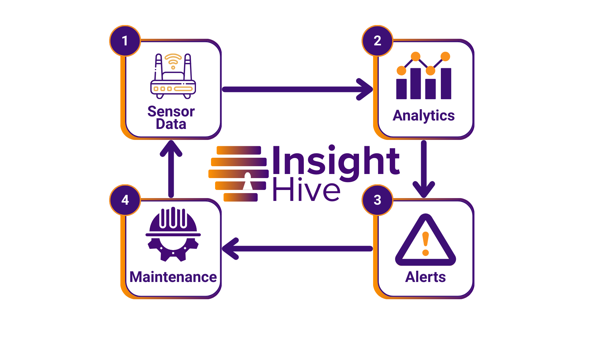 Manufacturing Process Optimization Case Study - 68% Downtime Reduction and Annual Savings