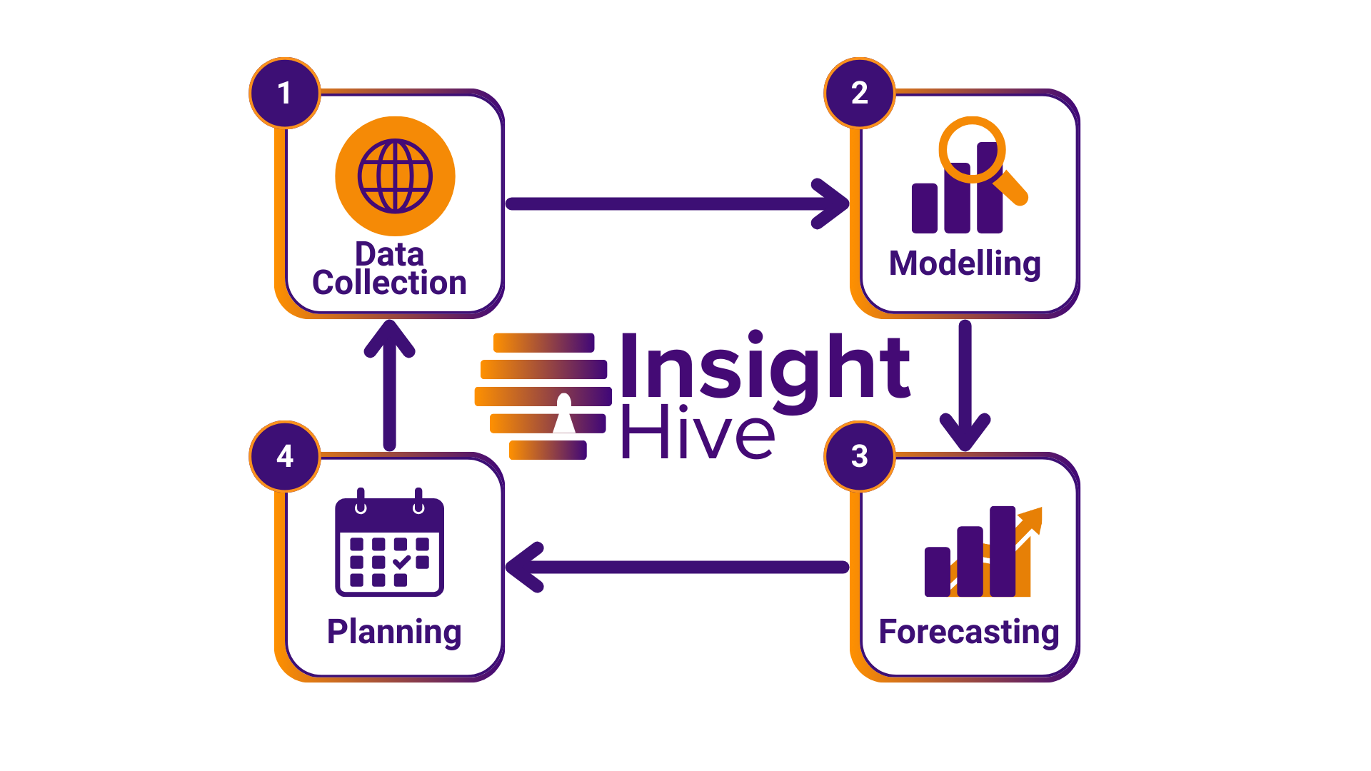 Sales-Forecasting Optimization Retail & e-Commerce Implemented a machine-learning forecasting engine for a national omni-channel retailer, boosting demand-prediction accuracy and guiding smarter inventory buys.
